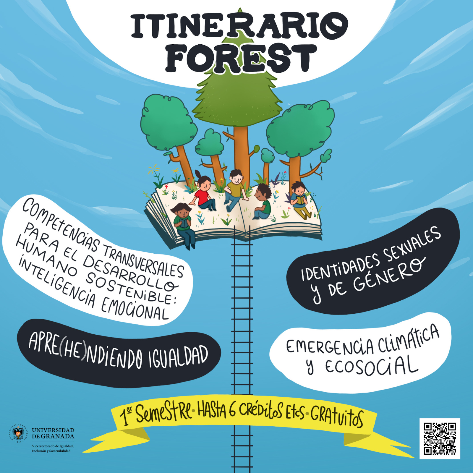Itinerario FOREST