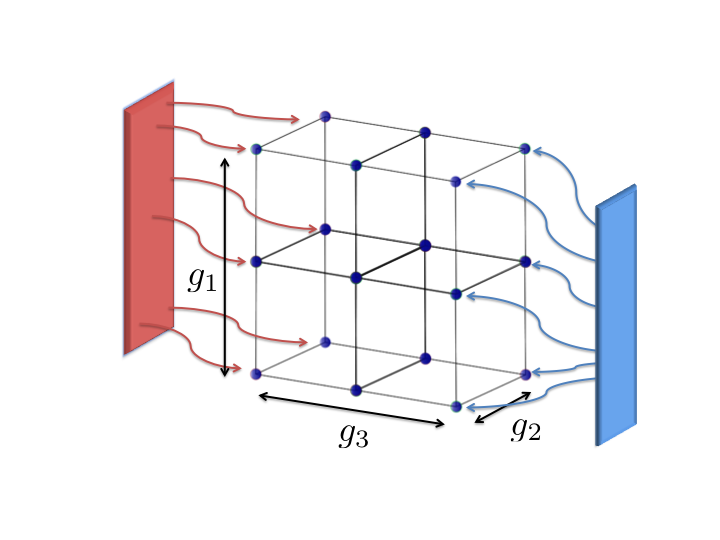 Quantum transport on lattices