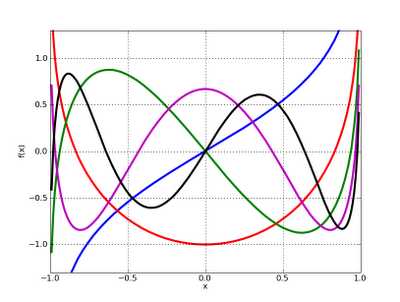 orthogonalPolynomials